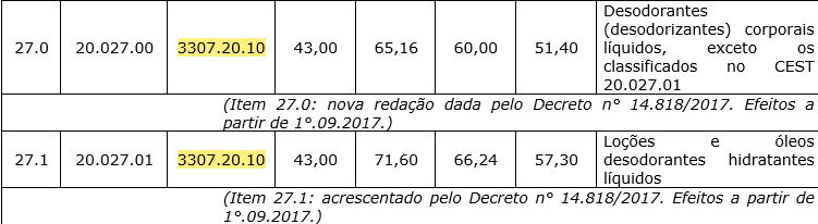 tabela de mercadorias sujeitas ao ICMS ST